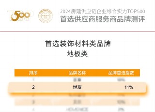 實力榮膺 載譽前行 | 世友地板連續(xù)14年蟬聯(lián)房建供應鏈企業(yè)綜合實力Top.500 首選裝飾材料類品牌“地板類”